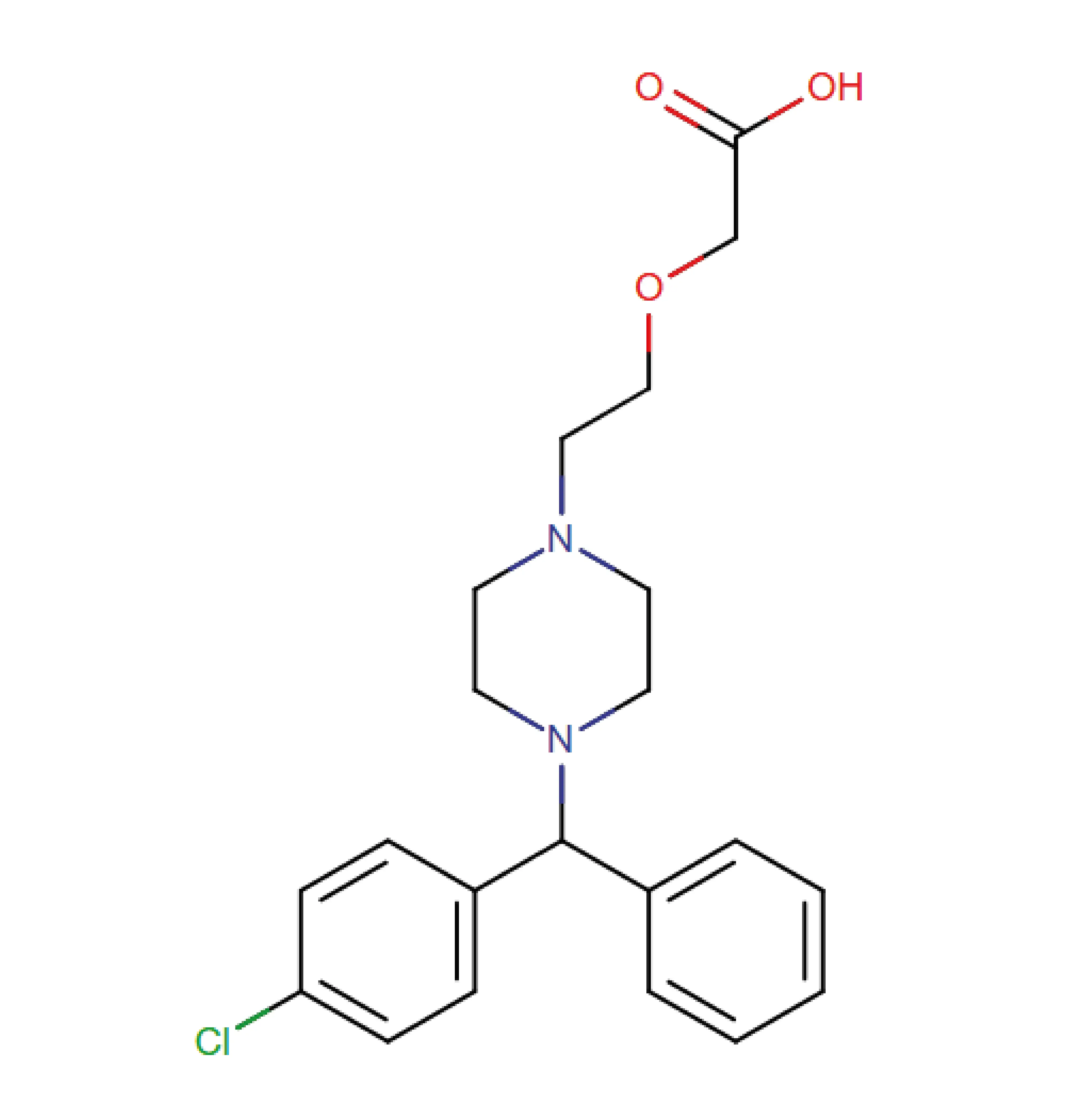 Allergic rhinitis, Urticaria