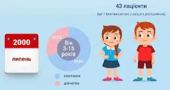 Цетиризин та астма. Чи є ефект?