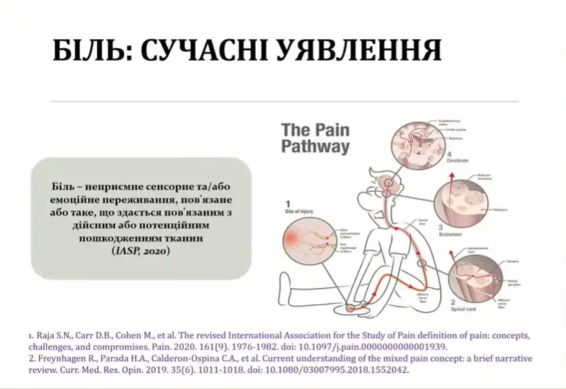 біль