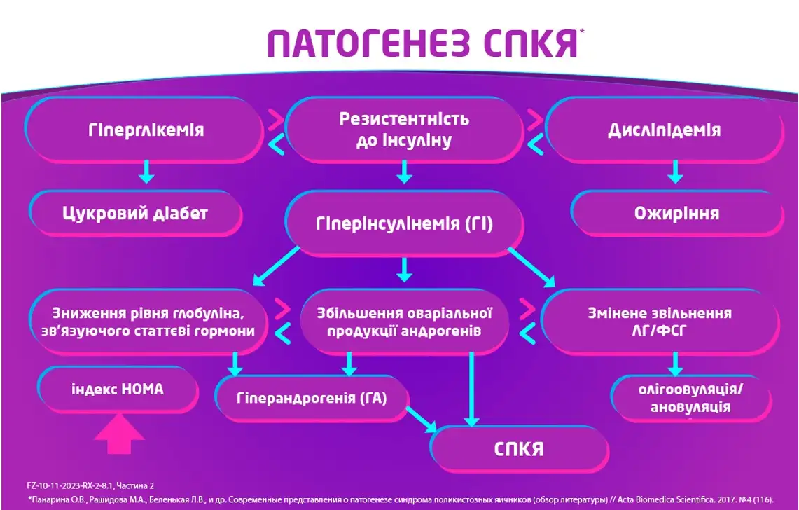 безпліддя