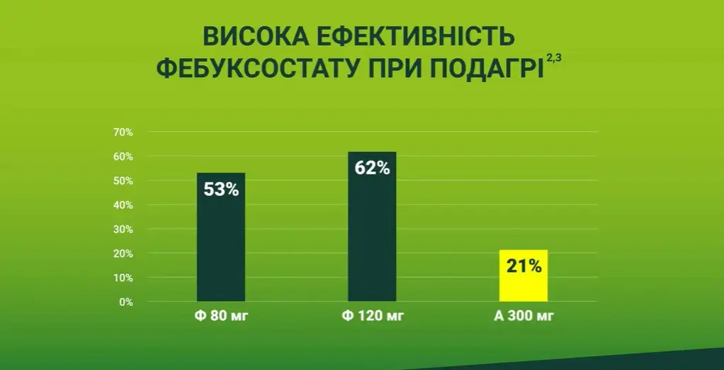 подагра